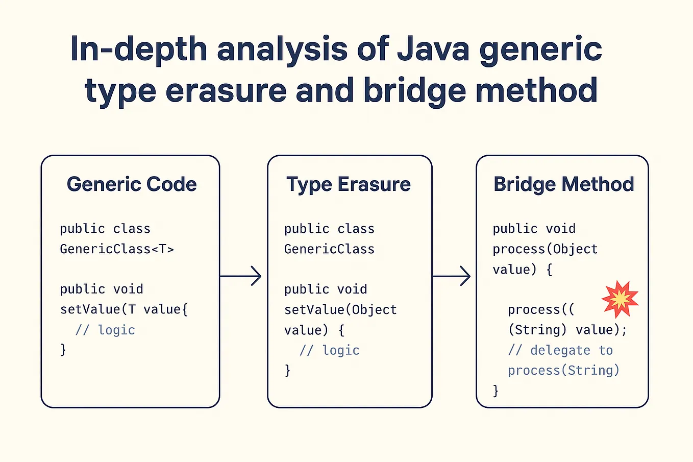 Bidirectional relationships in the context of database modeling and ...