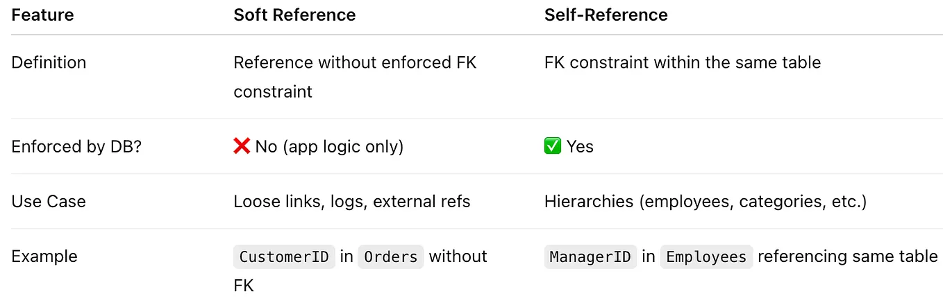 Instalando o SQL Server no Linux. Guia Passo a Passo | by Hugo Habbema ...