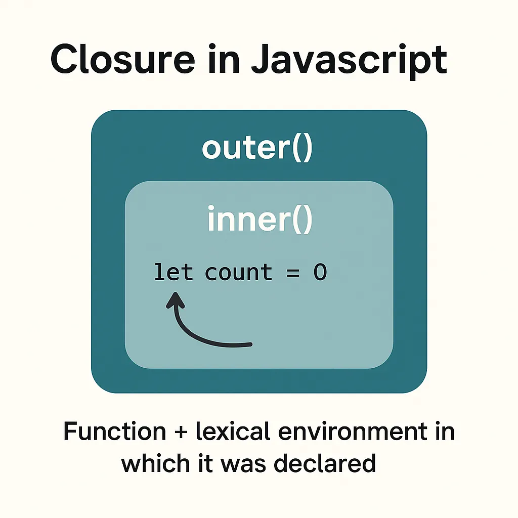 Closures in JavaScript: Advantages, Disadvantages, and How V8 Handles ...