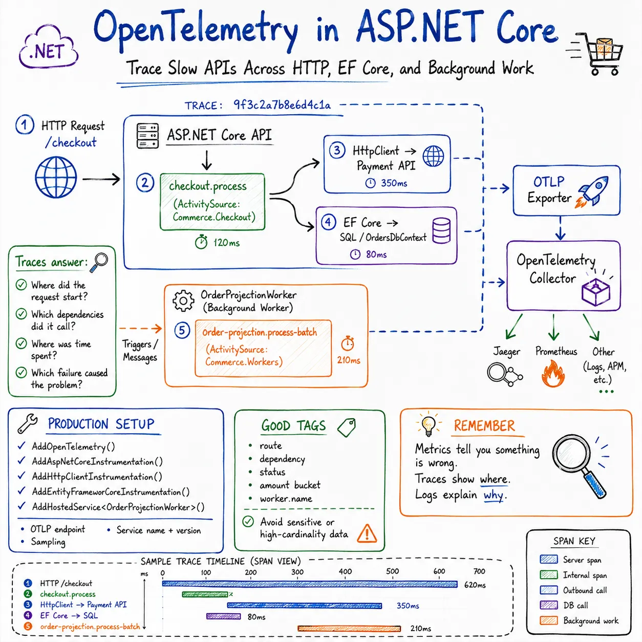 Distributed Locks in .NET: PostgreSQL Advisory Locks for Safe ...