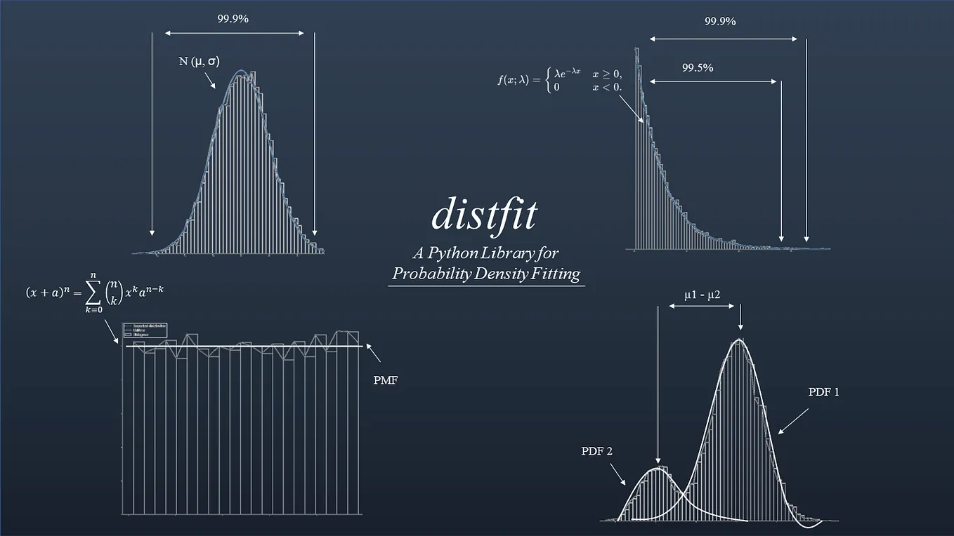 How to Find the Best Theoretical Distribution for Your Data