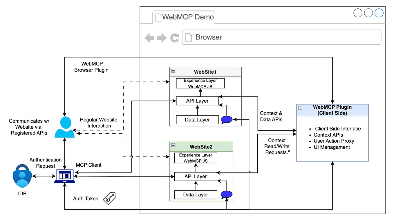 Building Scalable Microservices with Python FastAPI: Design and Best ...
