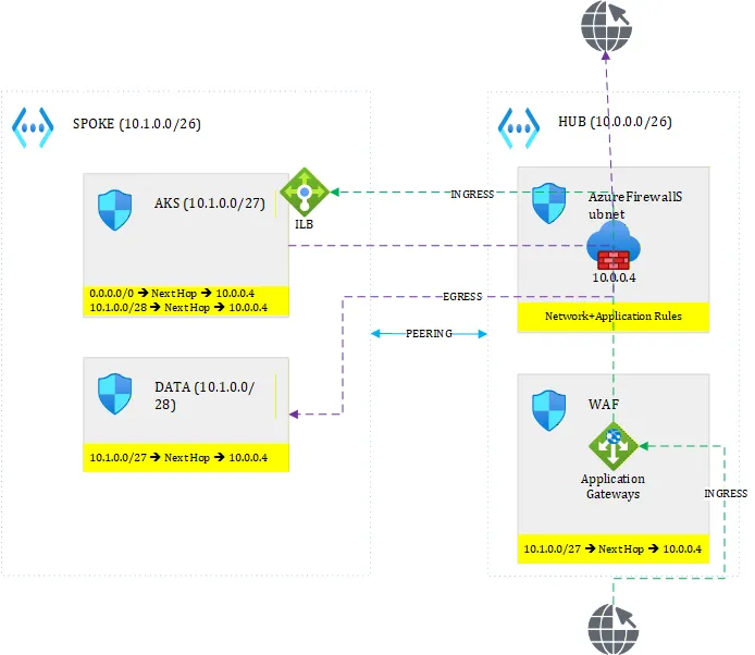 Inspecting AKS East-West Traffic with Next-Generation Firewalls: Solving a Problem Kubernetes…