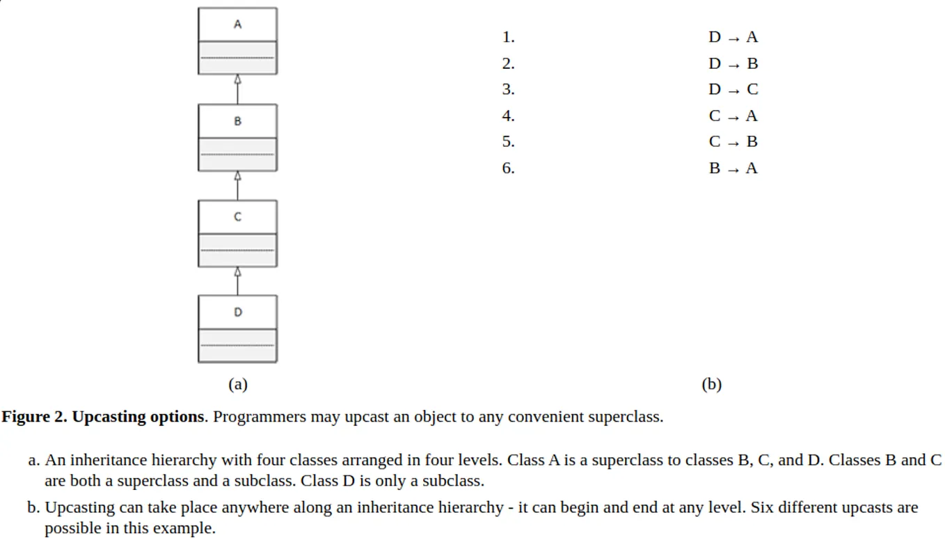 Factory Method Pattern in C++. This is the second design pattern of my ...