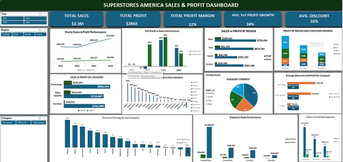Two Sum: The Interview Question That Separates Beginners from Problem ...