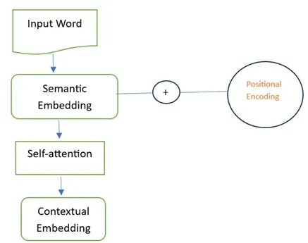 Text Summarization with Encoder–Decoder Models | by Waleed Ahmad | Oct ...