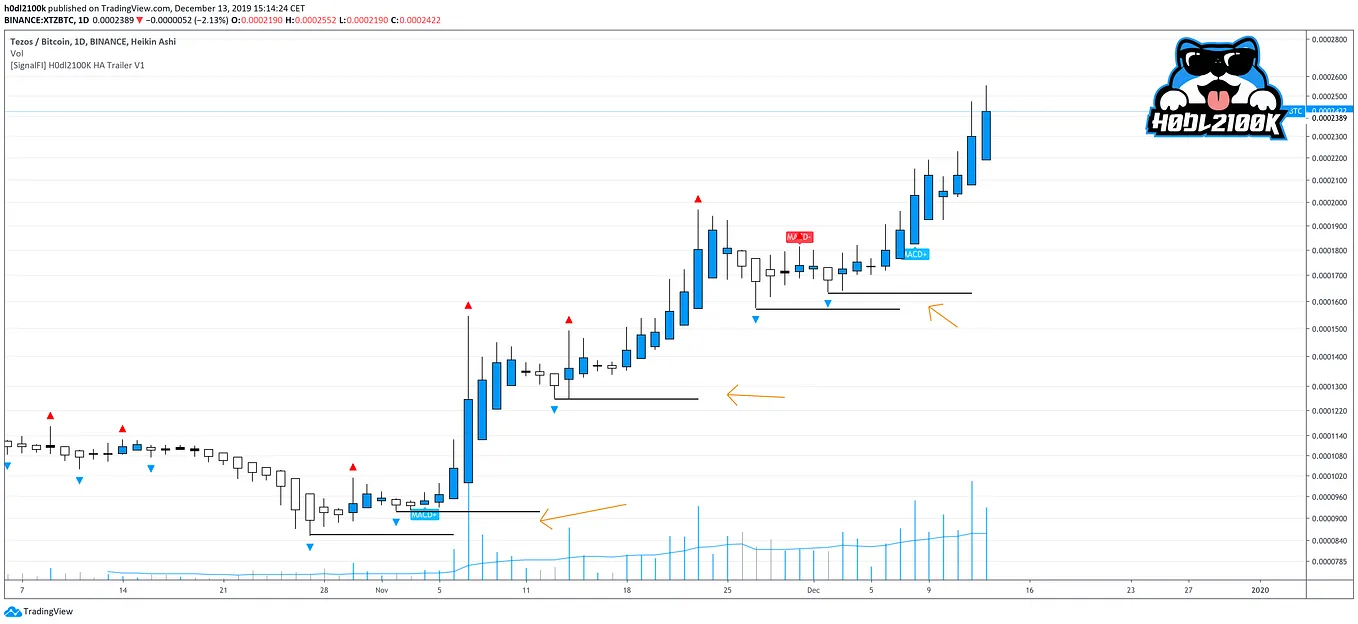 Trailing stop options w/ h0dl2100k indicator