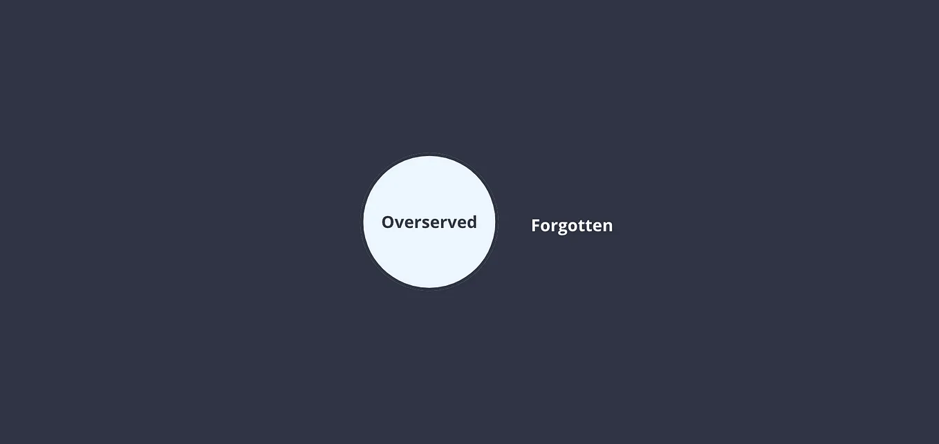 Spotlight Vision and the Diminishing Returns of Obsessive Customer Focus