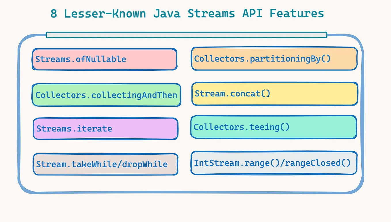 How Java Achieves Zero-Copy File Transfer | by Suraj Mishra ...