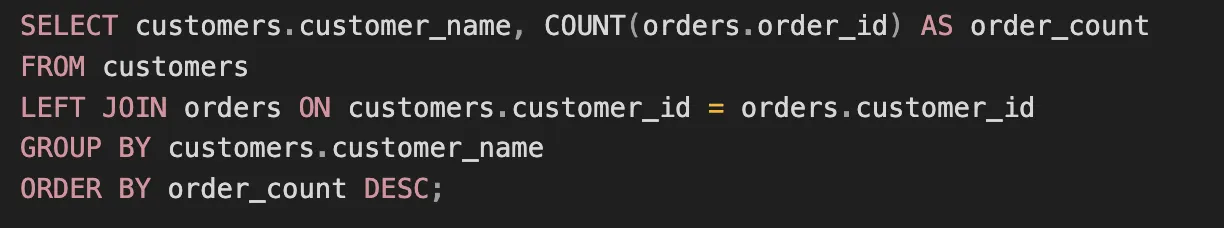 Understanding Implicit and Explicit Type Casting in Python | by S ...