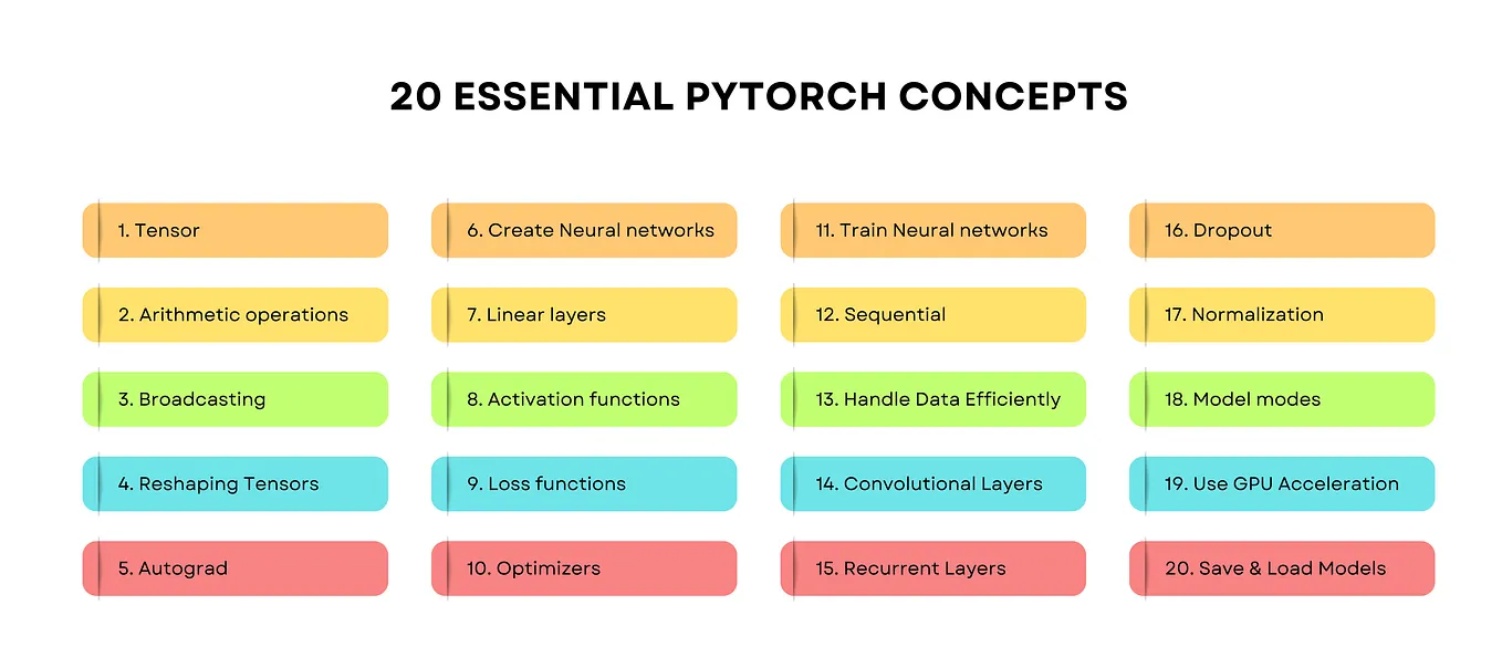 Automated Evaluation of Generative AI: From Lexical Overlap to ...