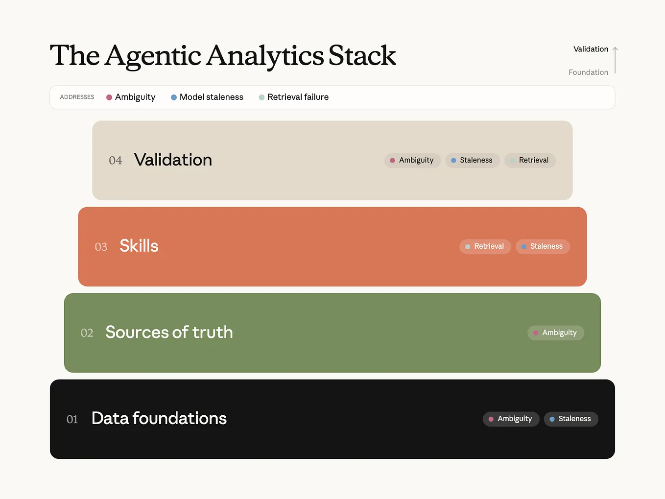 Self-Service Analytics, According to Anthropic