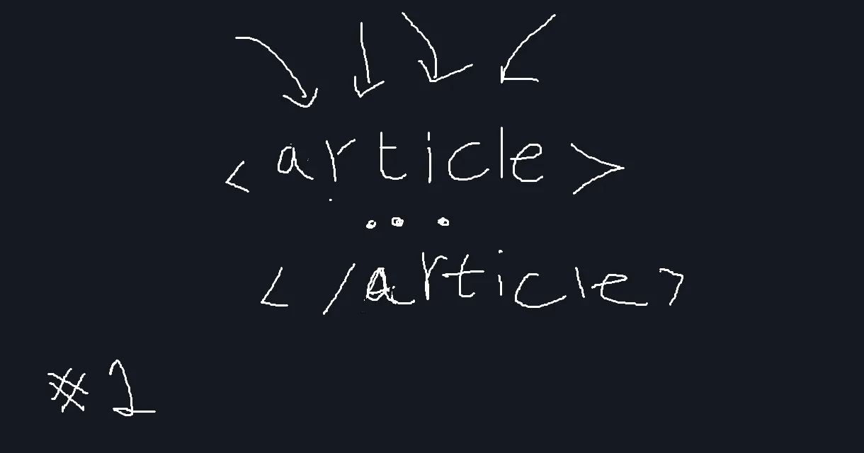 How to Use the HTML <article> Element Correctly