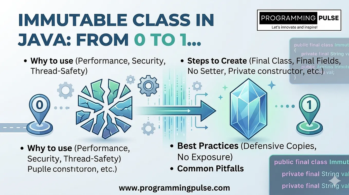 Java 8 Explained: A Beginner’s Guide to Stream APIs | by Programming ...
