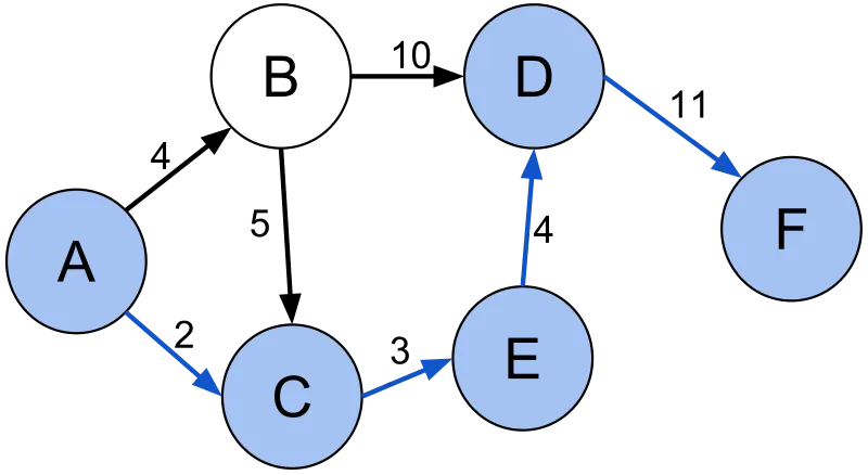 Learn C++20 Ranges in 5 Minutes. C++20 introduced Ranges to the ...