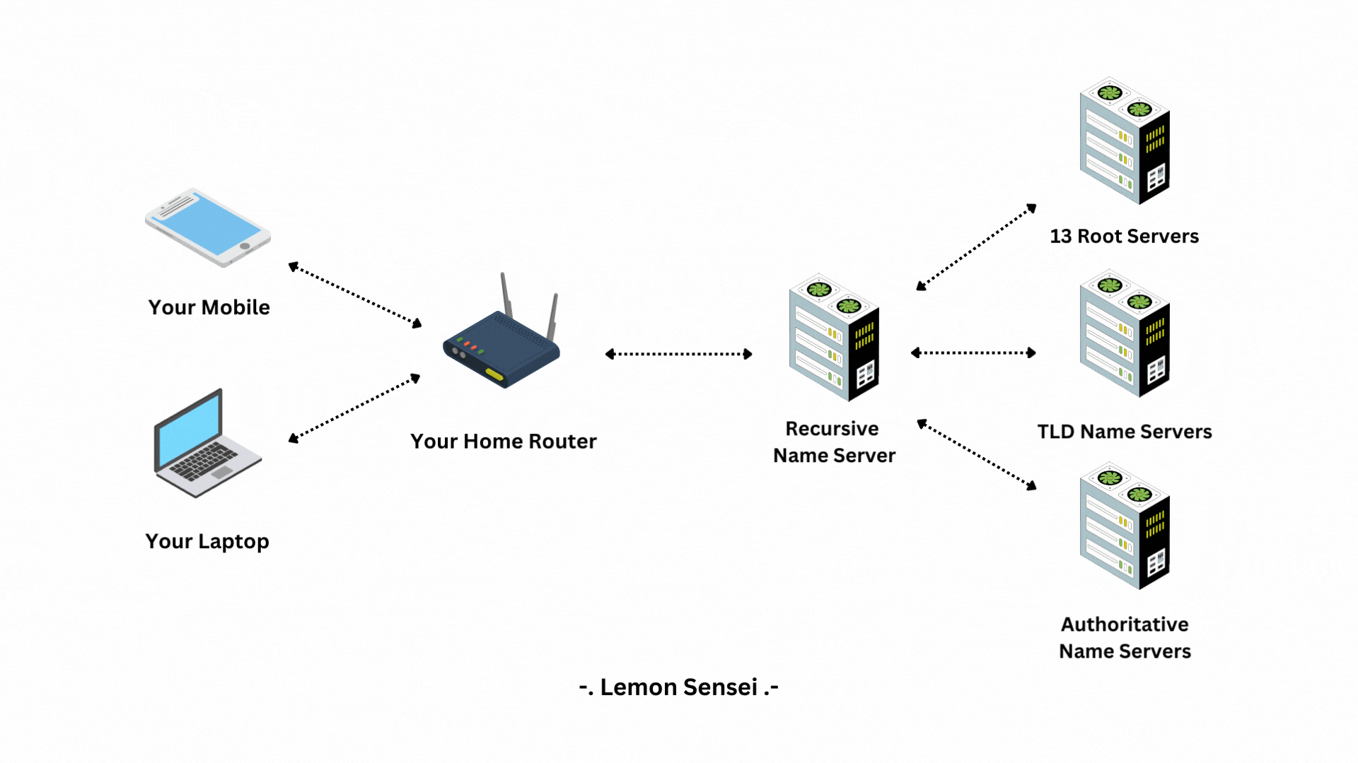 Understanding the Difference Between TCP and UDP | by Lemon Sensei | Medium