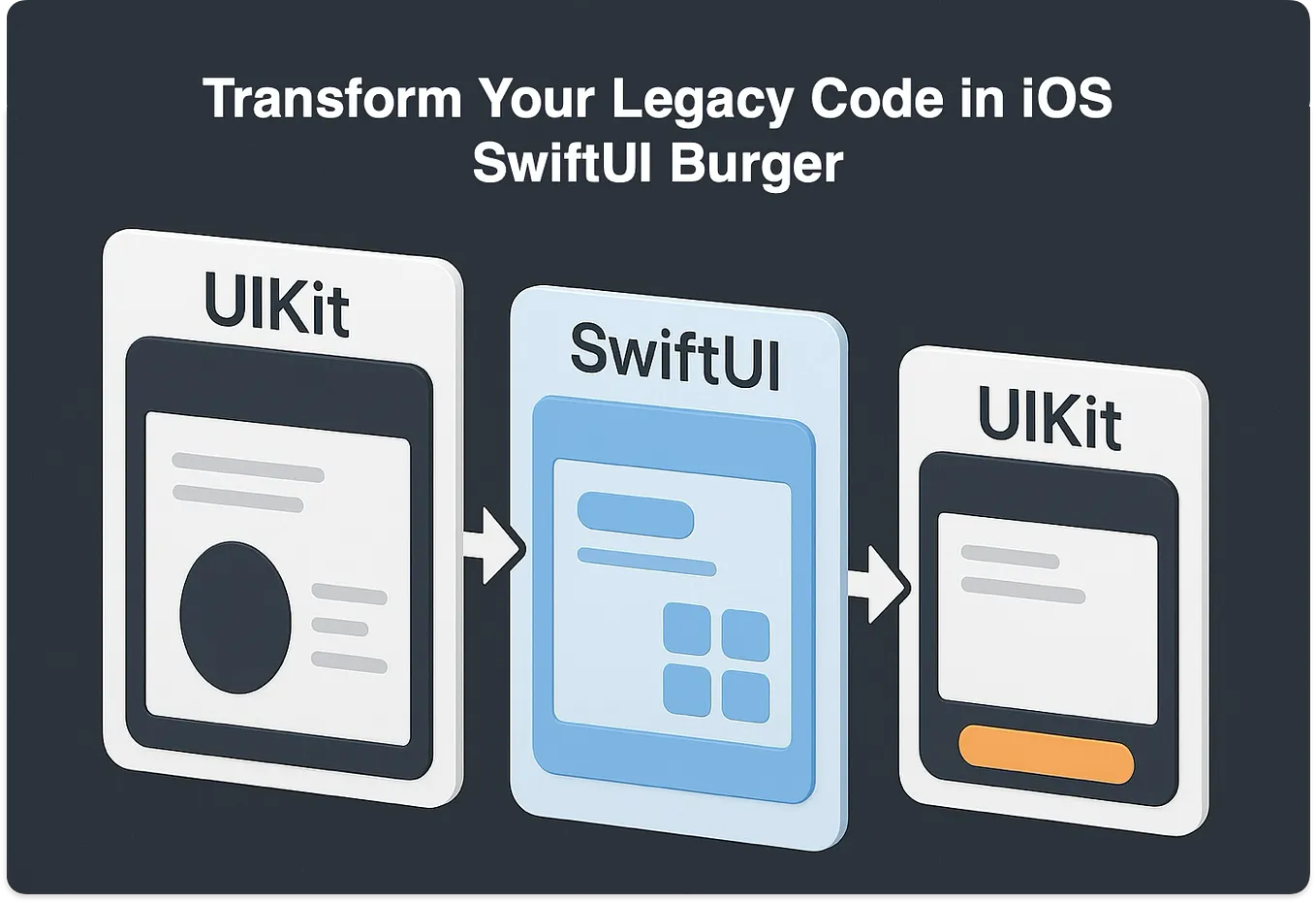 SwiftUI vs UIKit: A Comprehensive Comparison | by Mohamed Ahmed eltaher ...