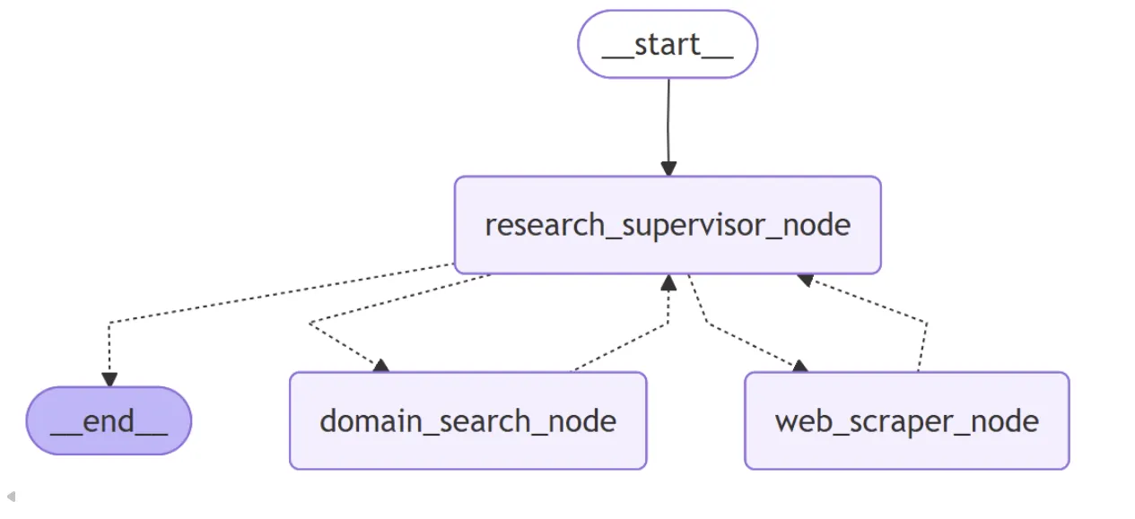 SQL Interview Prep: Mastering Weight Grouping Questions — A Strategic ...