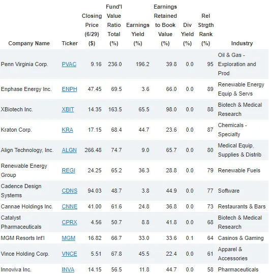 AAII Stock Ideas: Fundamental Rule of Thumb Strategy Screen