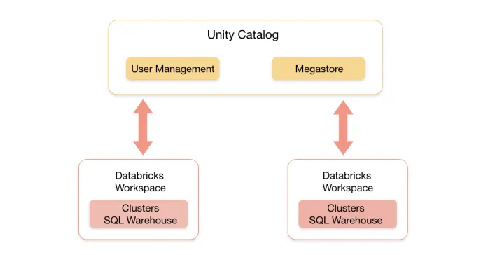 Streamlining ML Model Monitoring with Databricks Lakehouse and ...