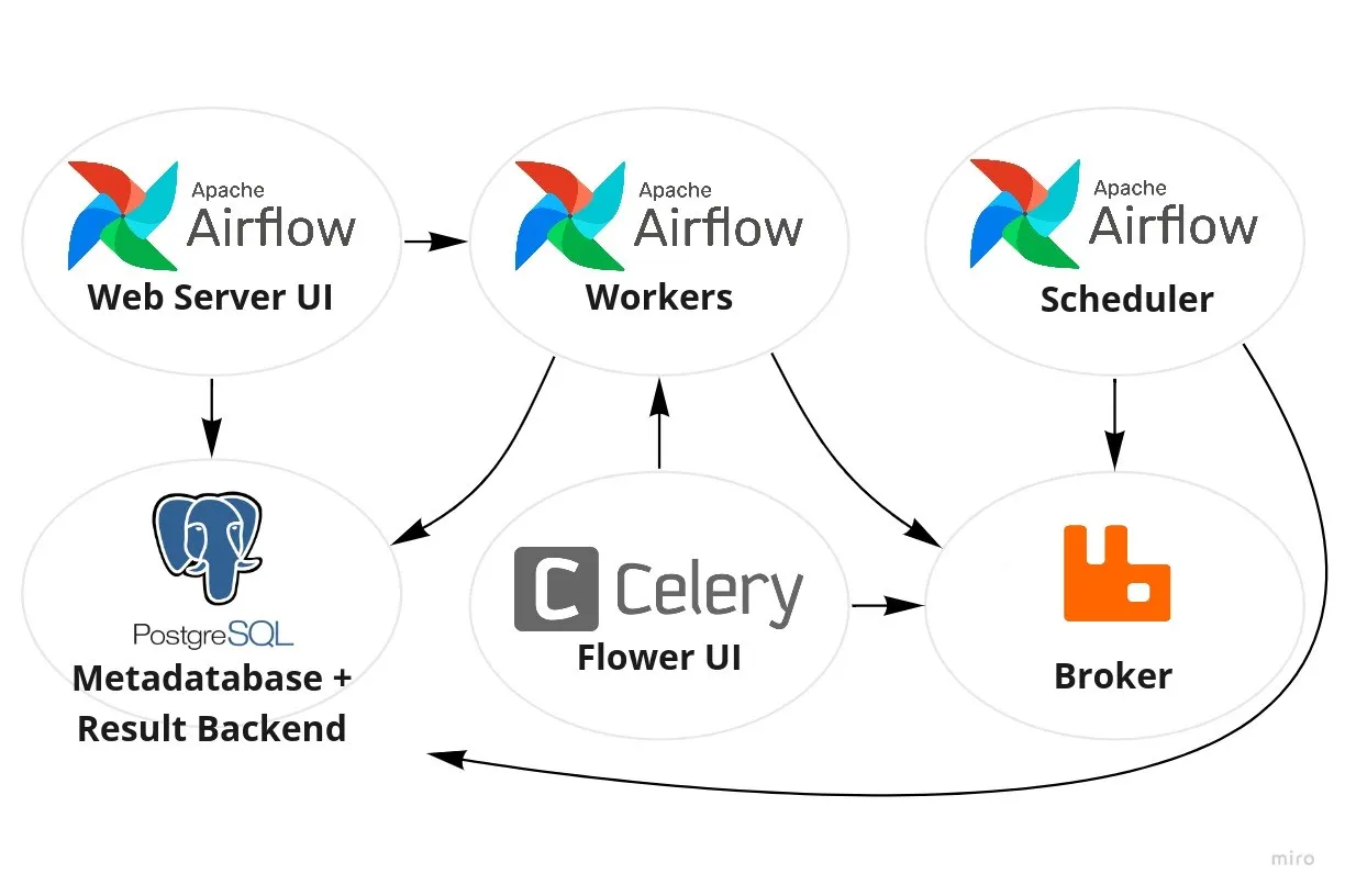 Two easy ways to resolve uncommitted changes in git commit or stash