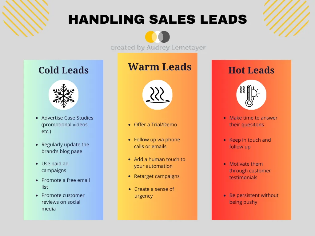 Turning Cold Leads into Loyal Customers: Quick Tips for Businesses