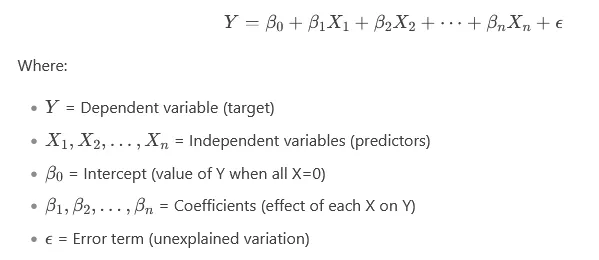 Multiple Linear Regression Explained with Real-World Examples | by ...