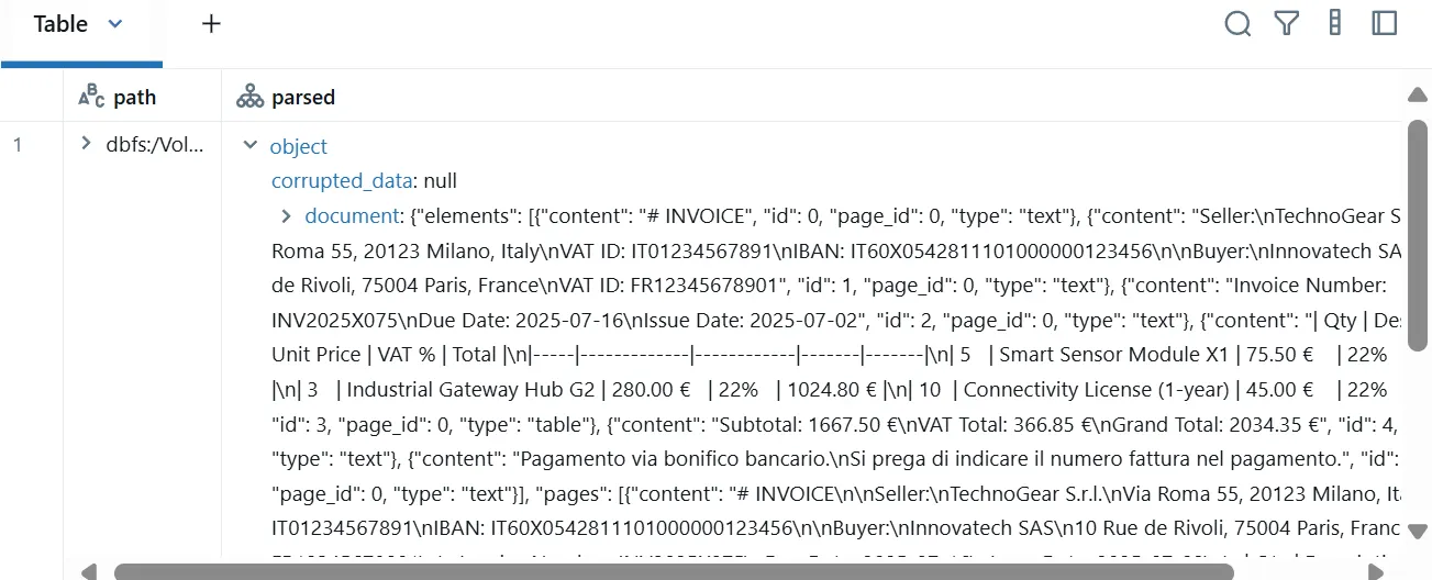 Databricks Sql Warehouse Serverless Cost Improvement through Horizontal ...
