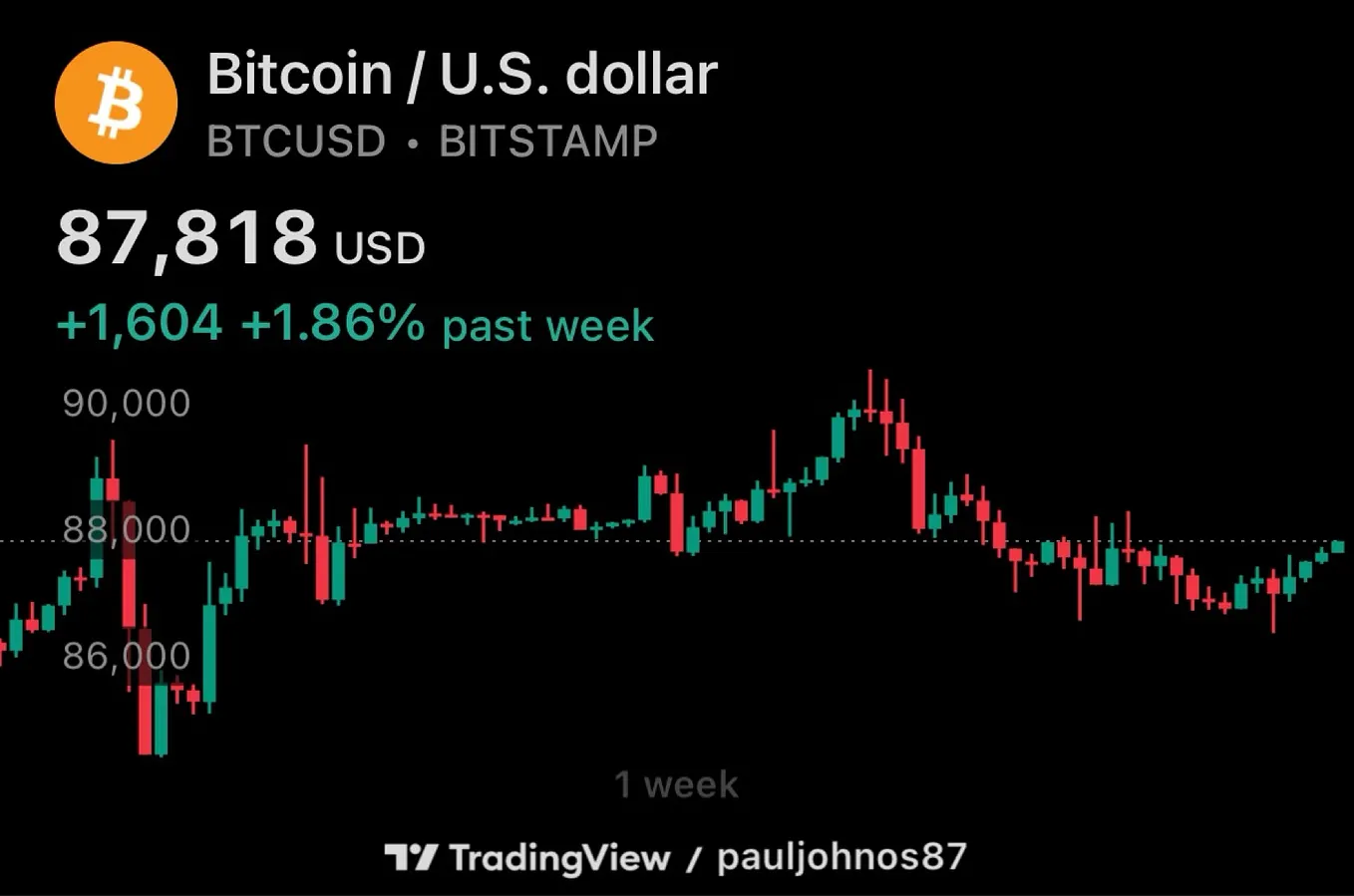 Crypto Market Update: December 26, 2025 — Bitcoin Options Expiry Takes  Centre Stage in a Quiet Holiday Market | by Market WatchTower | Dec, 2025 |  Medium