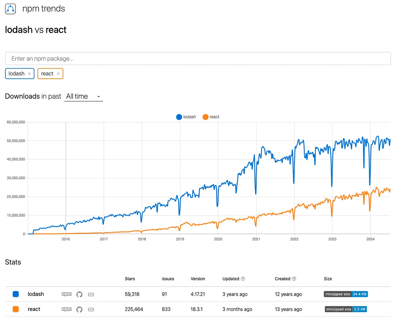 JavaScript Tricks to Write Cleaner, More Maintainable Code