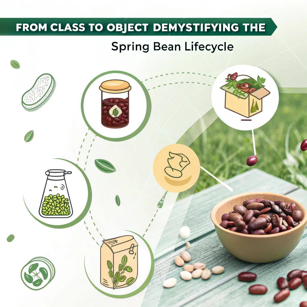 @PreConstruct and @PostConstruct annotation Spring Boot Example | by ...