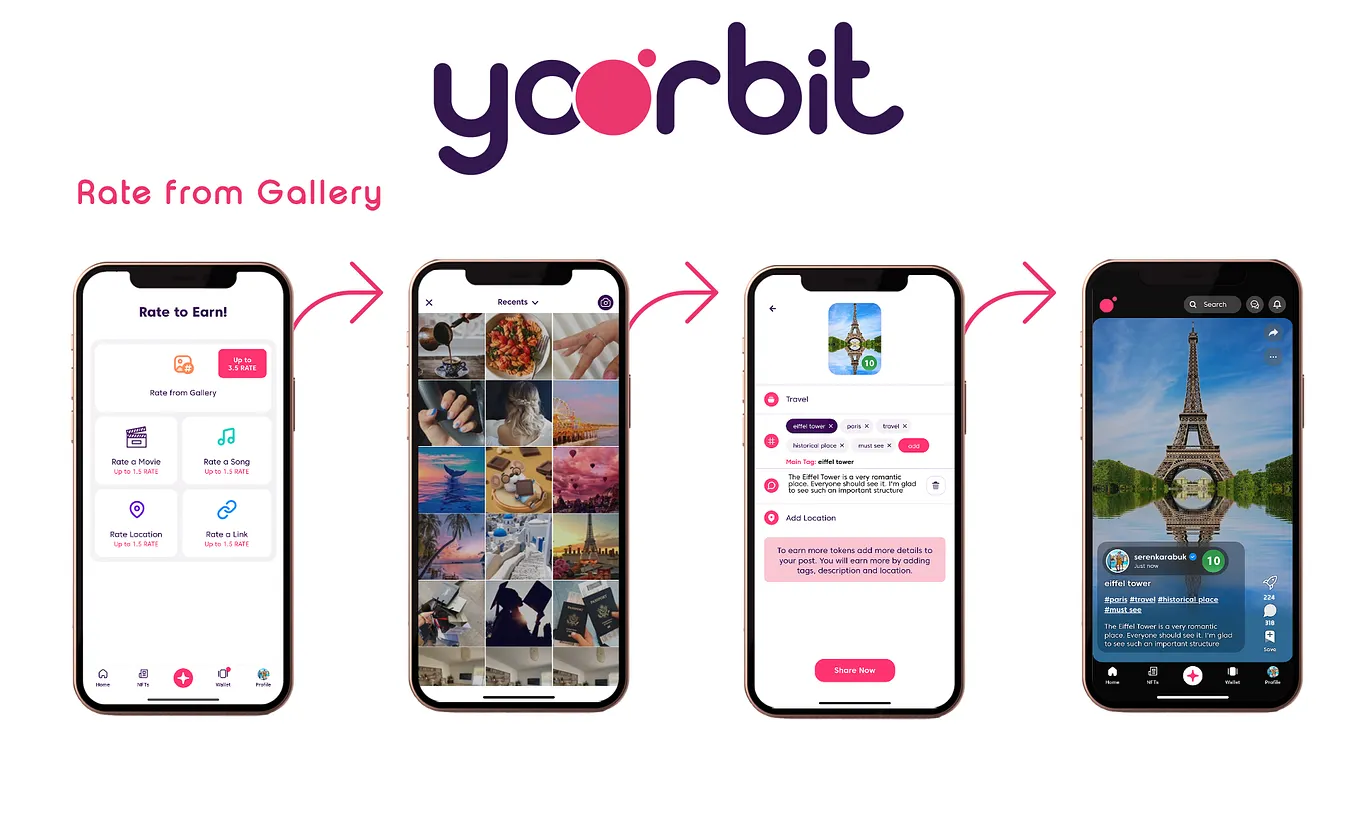 How To Create a Post on Yoorbit?