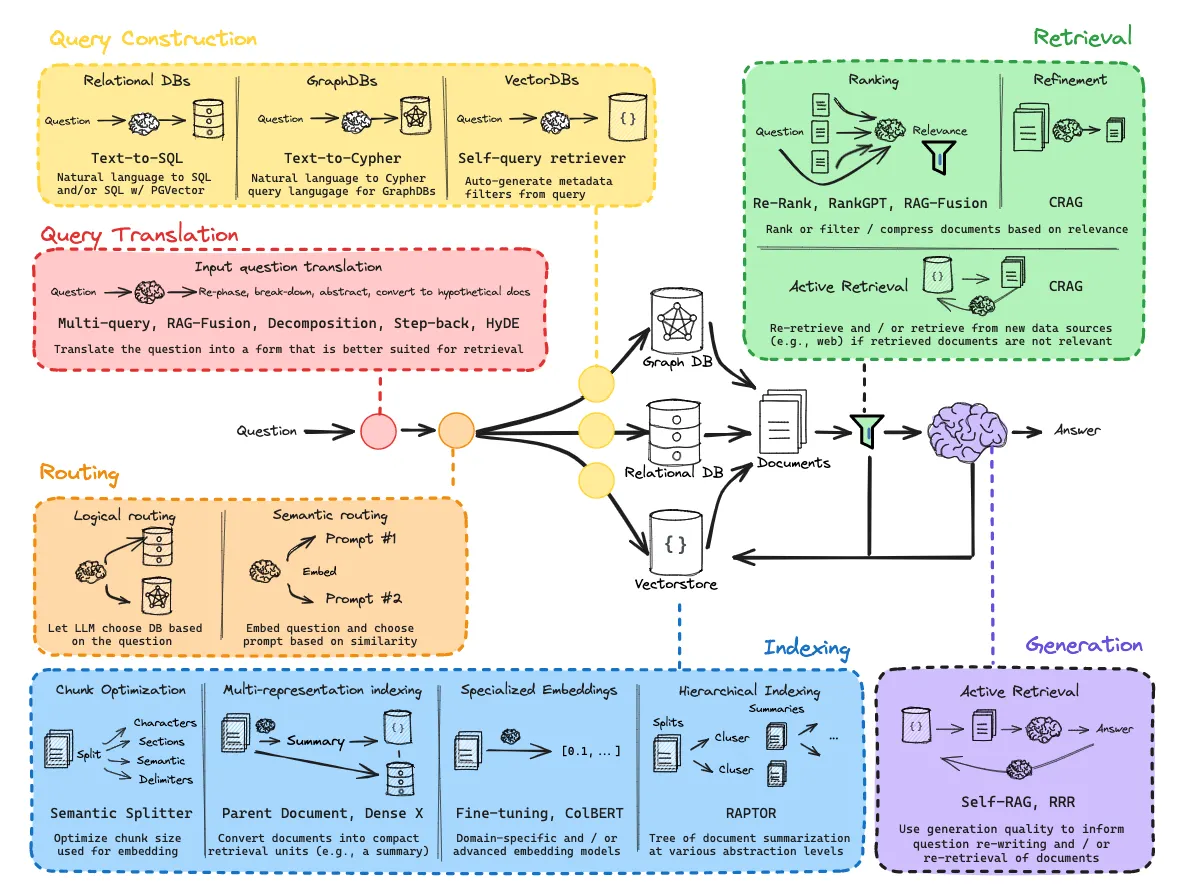 Large Language Model Prompt Engineering | by Xin Cheng | Jan, 2026 | Medium