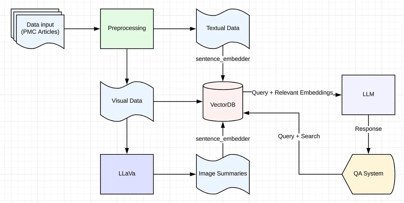 How Social Semantic Web and Ontologies Can Be Used to Empower Retrieval ...
