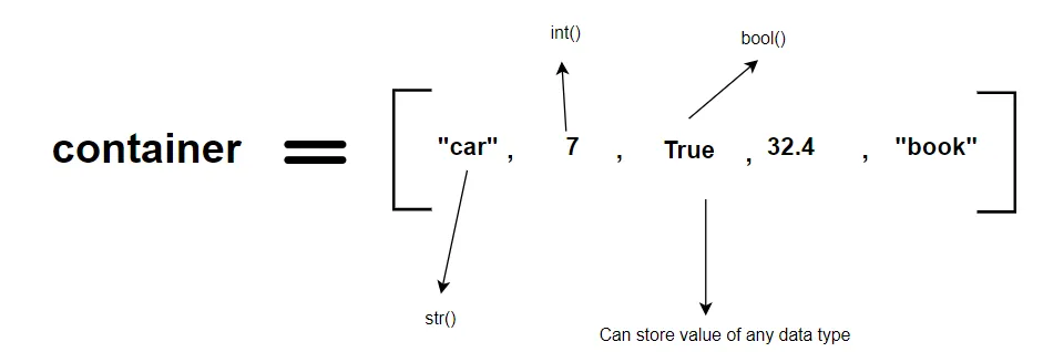 Lists and Tuples in Python