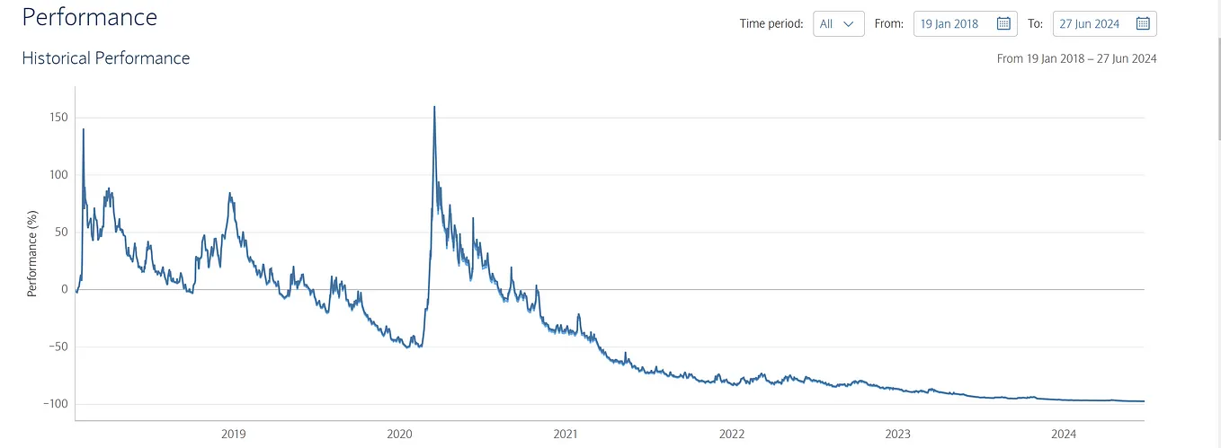 Advantages of VIX Future ETFs over the Futures