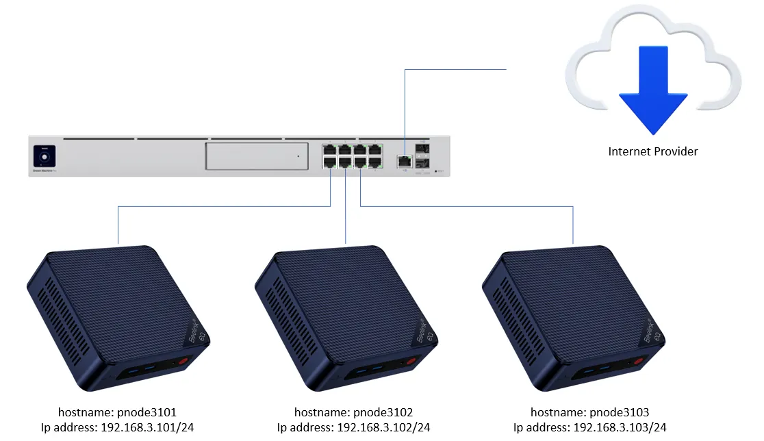 3-node K3S cluster with etcd and MetalLB on bare-metal systems