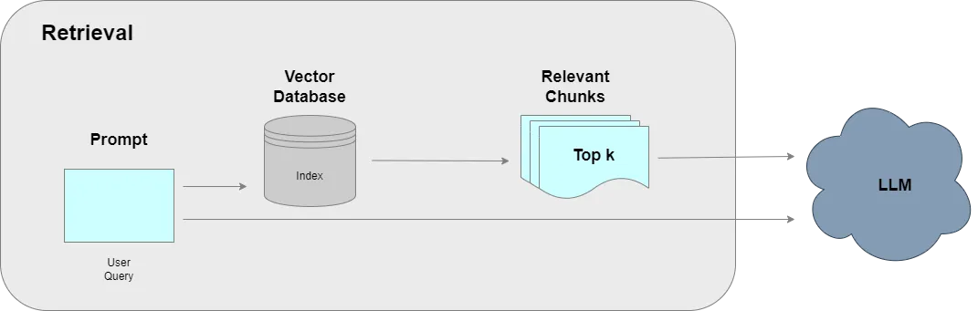 Building an End to End RAG Application using LangChain — A Resume ...