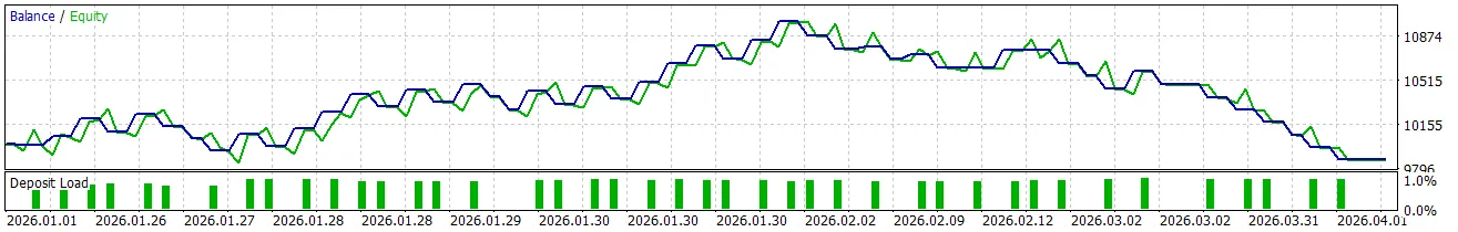 I Coded a 2026 Mathematical Finance Paper Into a MetaTrader 5 Bot — Here’s What Broke (And What…