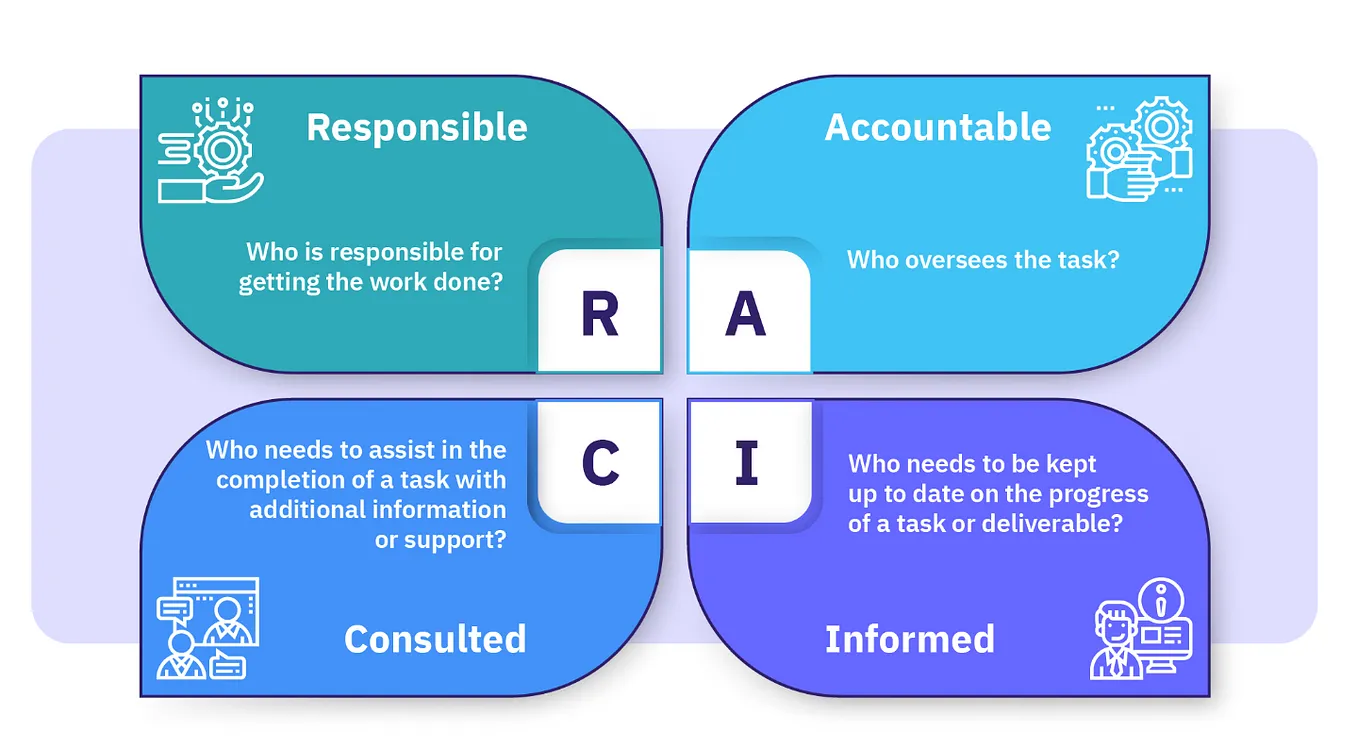 💡Understanding RACI: A Key Framework for Project Success🎯