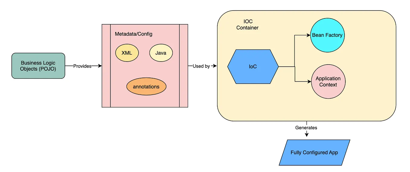 Observable in JavaScript. Imagine you’re waiting for a package to… | by ...