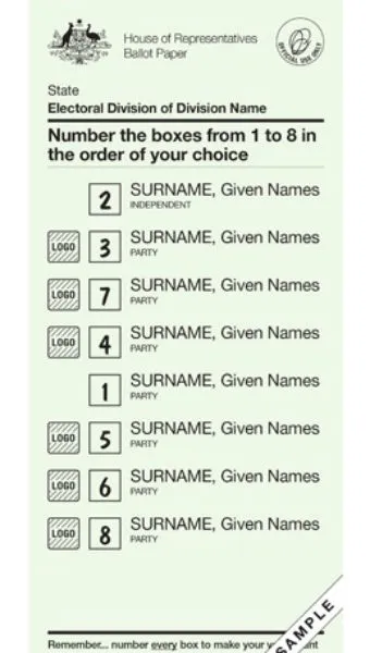 Problems with preferential voting