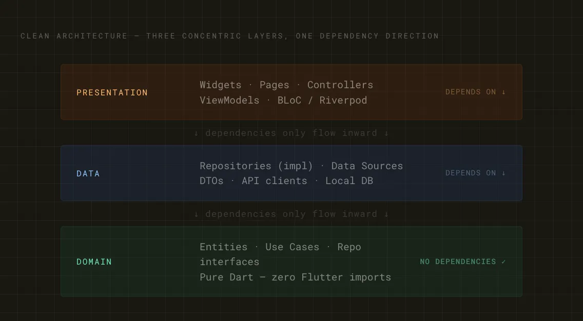 Setting Up Custom Local Domains for Development: A Complete Guide | by ...