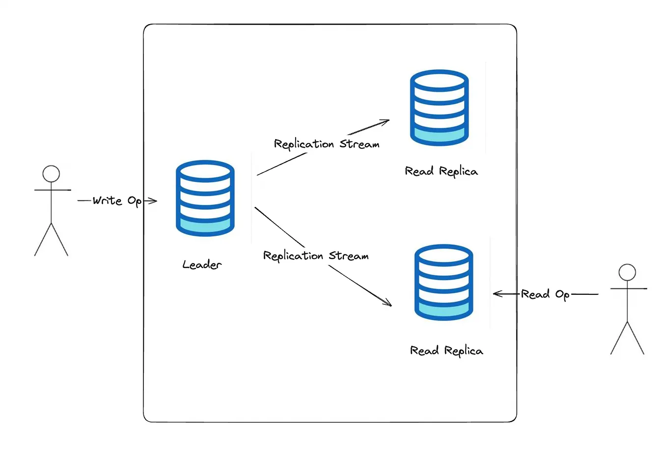 Applied Event-driven programming with C++ | by Shubham Anand | Medium