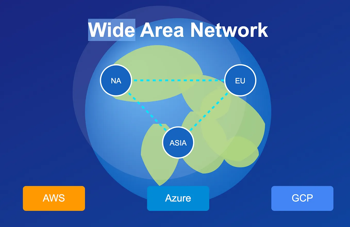 A Comparative Analysis of WAN Products: AWS vs GCP vs Azure