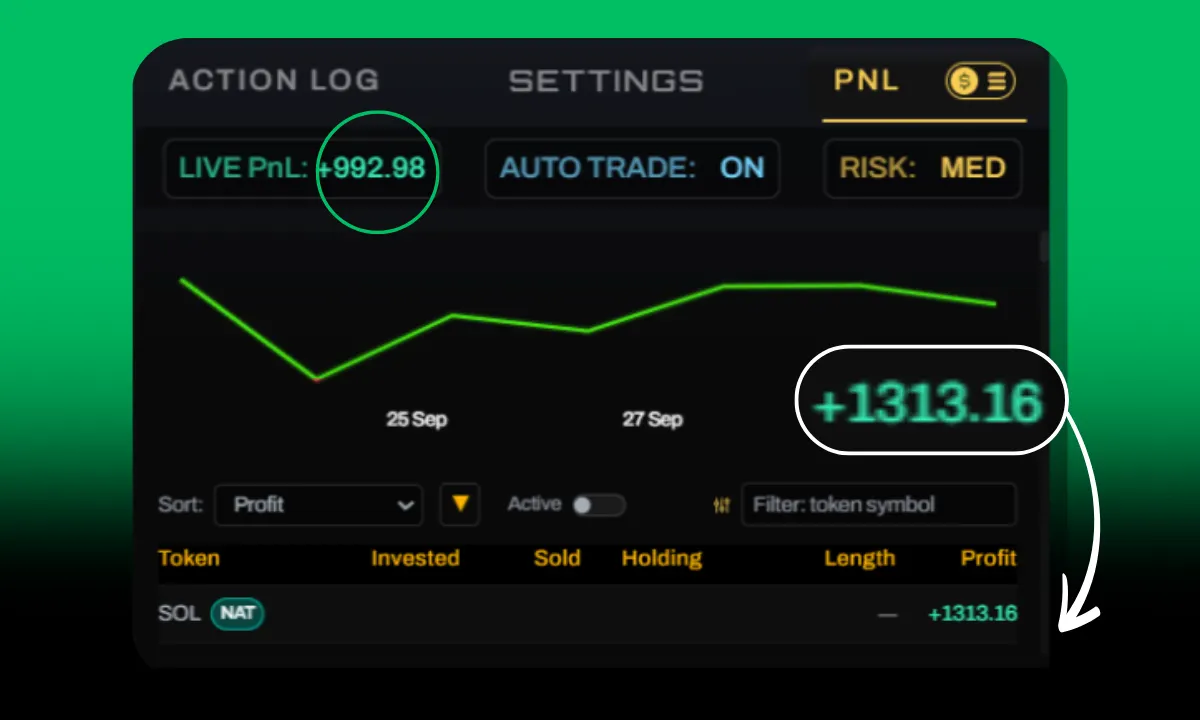 These 7 Prompts Made me $1K Profit Using this Solana Ai Agent | by Crypto  Shahar | InsiderFinance Wire