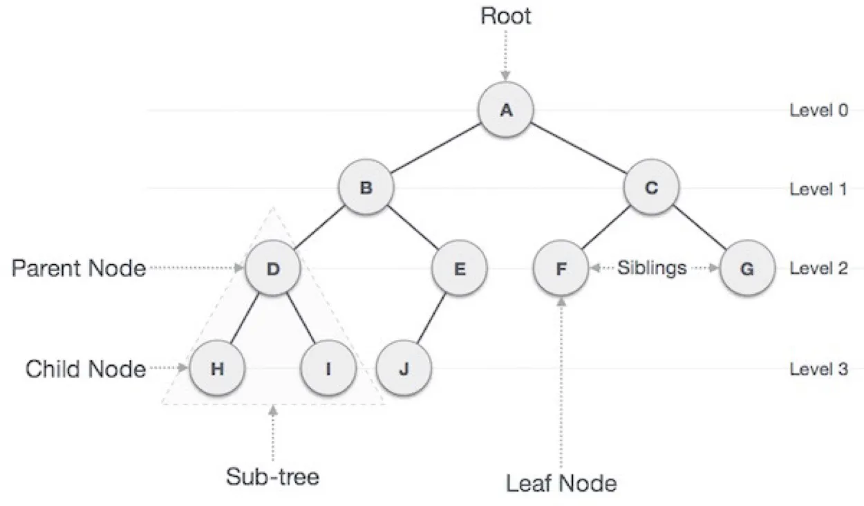 Virtual DOM (ReactJS). Virtual DOM 이란? | by gogoJH | Medium