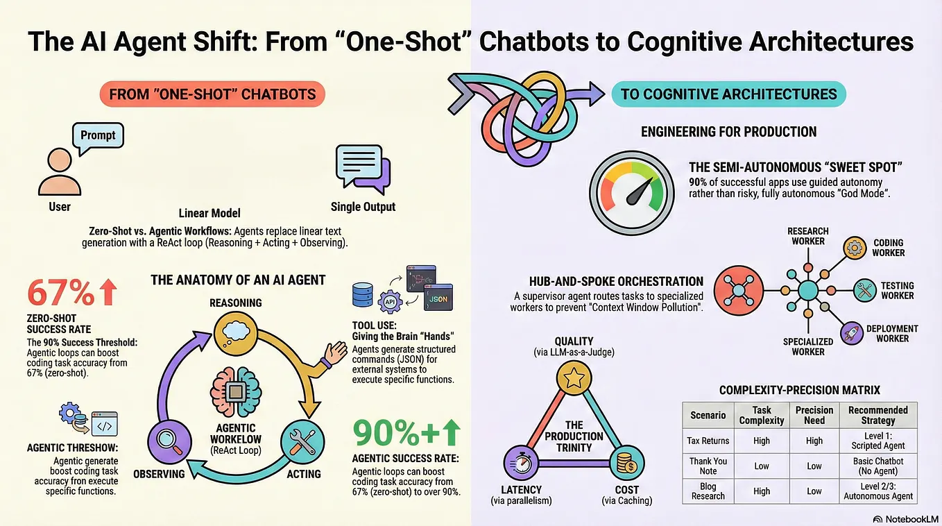 The Missing Step Before AI Writes Your Code | by AlienZHOU | Jan, 2026 ...