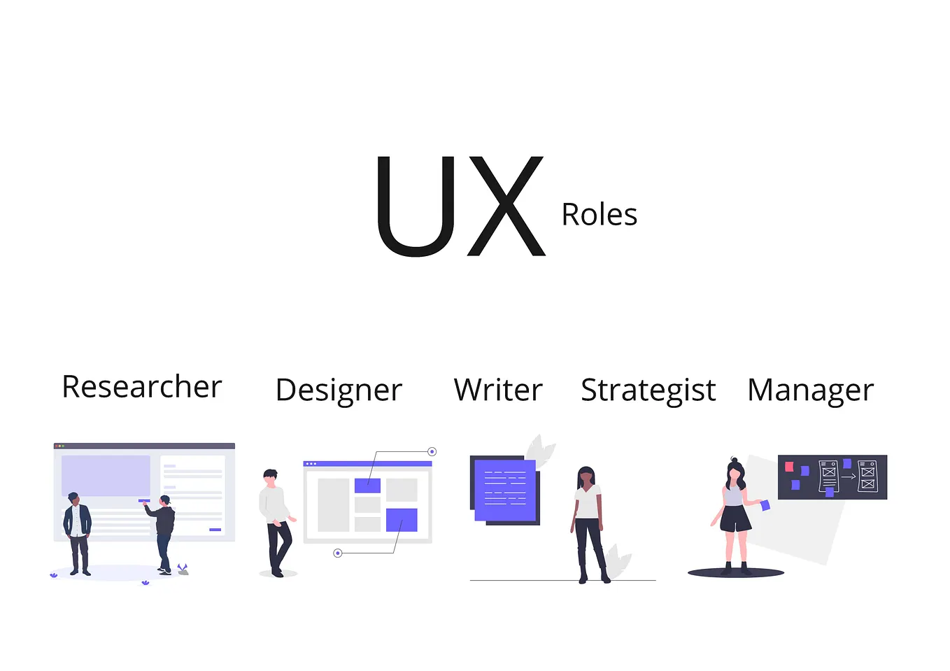 A matrix to help you self-evaluate on 18 different skills a UX designer ...