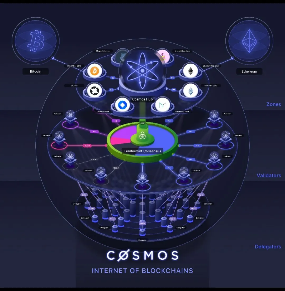 Decentralized Exchange(DEX) OVERVIEW | by EJ Lee | Medium